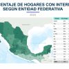 Entre rezago y conexión: Michoacán cae en acceso a internet en hogares, pero mantiene alta actividad en redes sociales