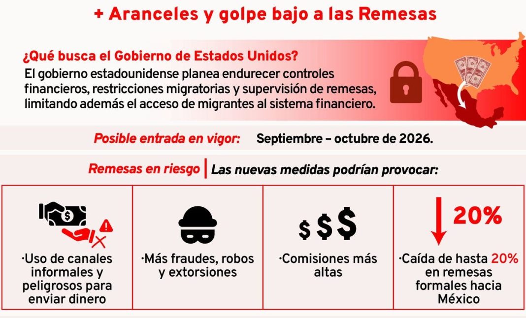 Fondo