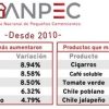 Michoacán, entre los estados con mayor incremento en el costo de la canasta básica