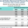 Presenta Índice Nacional de Precios Productor aumentó de 1.14 %, en febrero