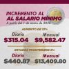 GobernArte: aumento histórico del salario mínimo pierde fuerza frente al encarecimiento generalizado