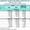 Suma 62.1 millones de personas la Población Económicamente Activa, en abril de 2026