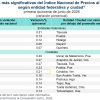 Inflación anual fue de 3.55 % en la primera quincena de junio
