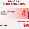 Paquete Contra la Inflación y la Carestía 8.0 sigue ponchado, precios de alimentos continúan altos y carestía no cede