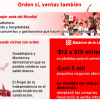 Ley Seca dejó pérdidas estimadas de entre 12 y 15 millones de pesos