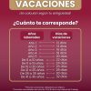 Las vacaciones laborales son un derecho irrenunciable