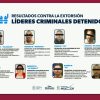 Tras detenciones de líderes, grupos delincuenciales han dejado de percibir cifras millonarias