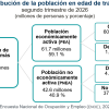 Suma 61.7 millones de personas la Población Económicamente Activa en el segundo trimestre de 2026