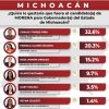 Morón pierde terreno y Torres Piña gana fuerza; se amplía brecha por candidatura de Morena