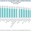 En 2025, 23 millones de personas de 18 años y más fueron víctimas de algún delito