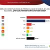 Revela Massive Caller preferencias para alcaldías en Morelia y Uruapan rumbo a 2027
