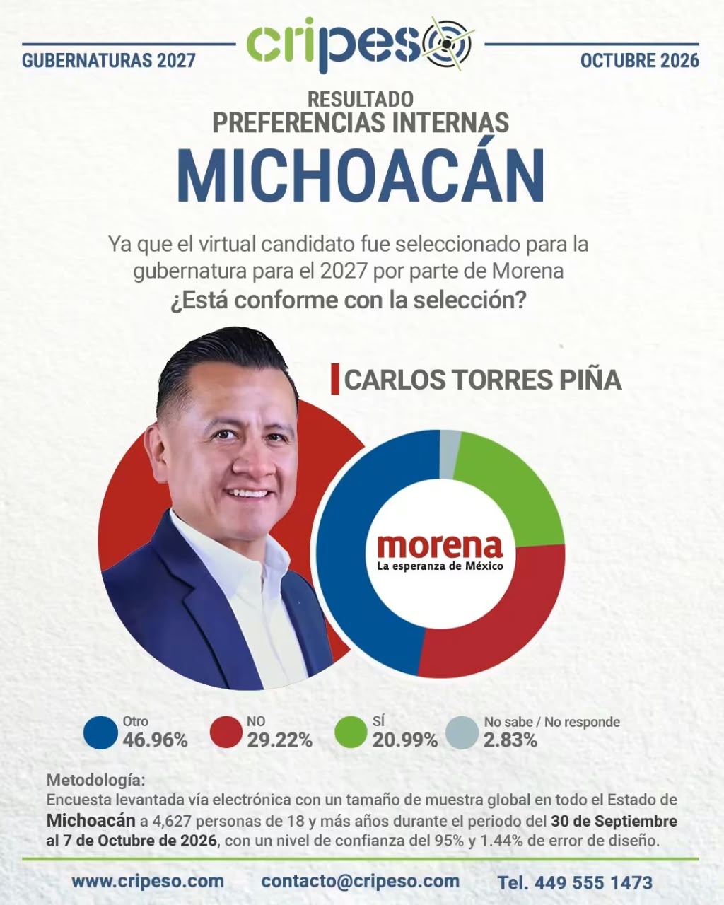 Fondo