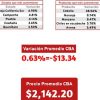 Cierra 2026 con consumo a la baja