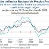 Aumentan 4.05 % precios de producción en septiembre de 2026, a tasa anual